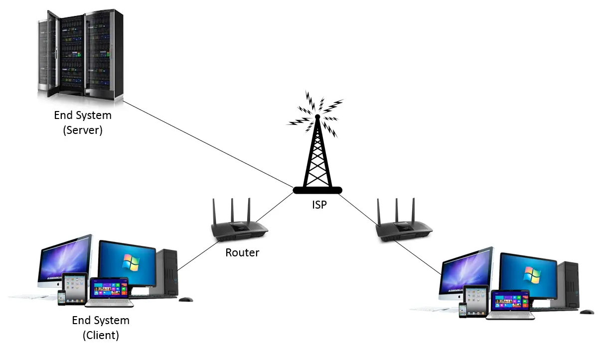 network ronsmart (2)